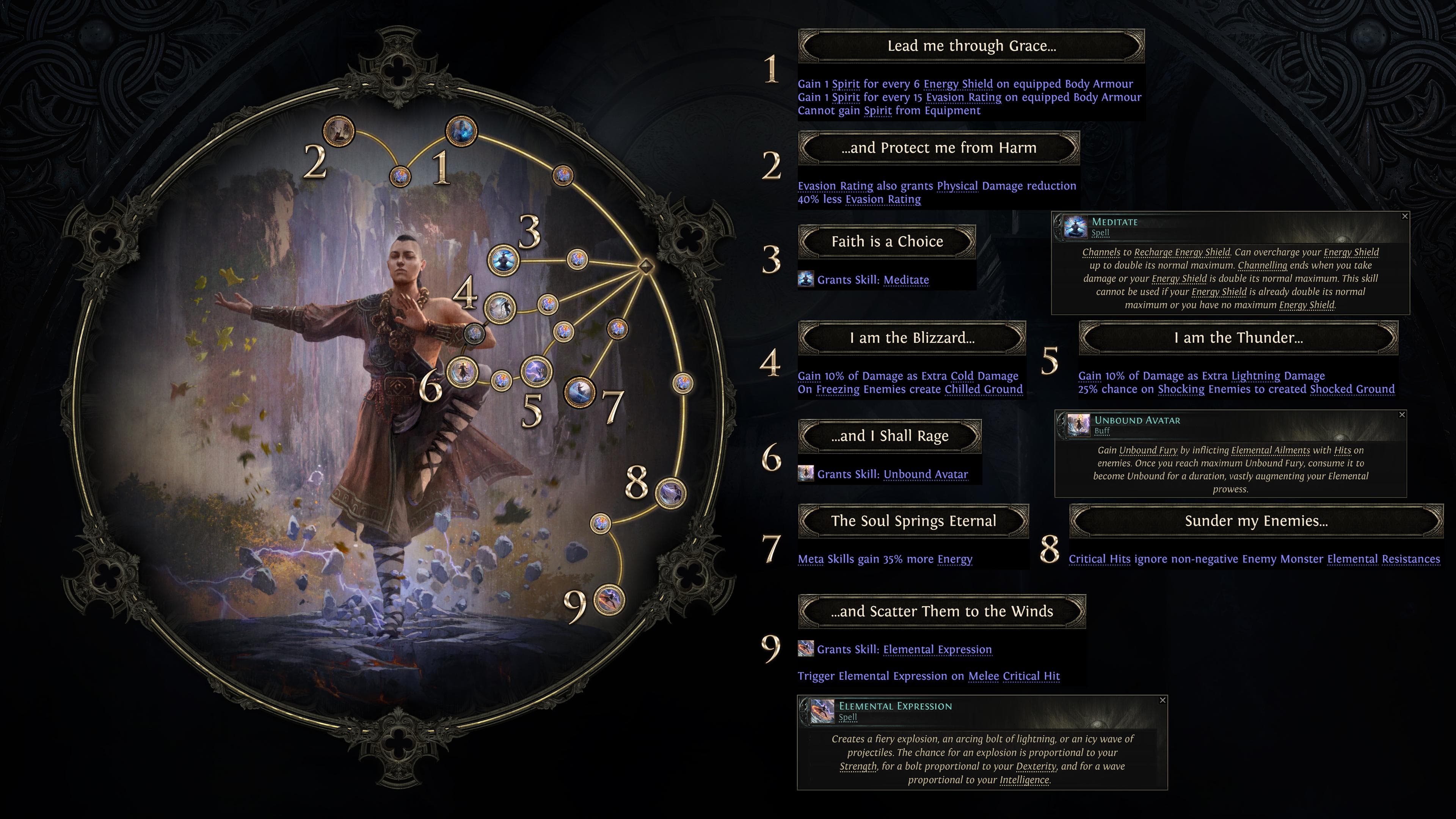 Path of Exile 2 Classes Tier List (0.3 Edict)