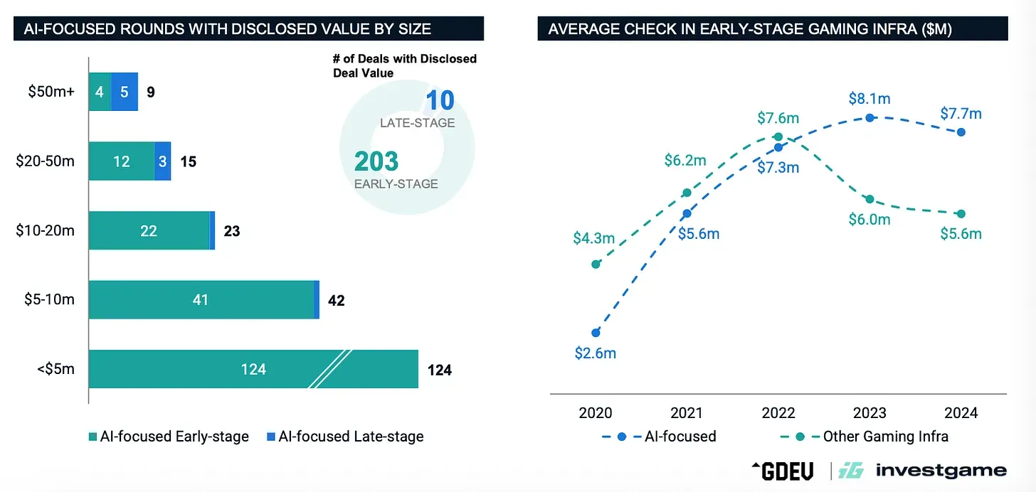 $1.8 Billion Invested Across Five Years
