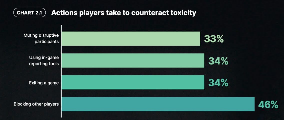 Actions players take.jpg