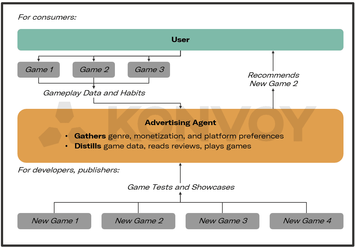 Agentic Advertising and the Future of Digital Marketing
