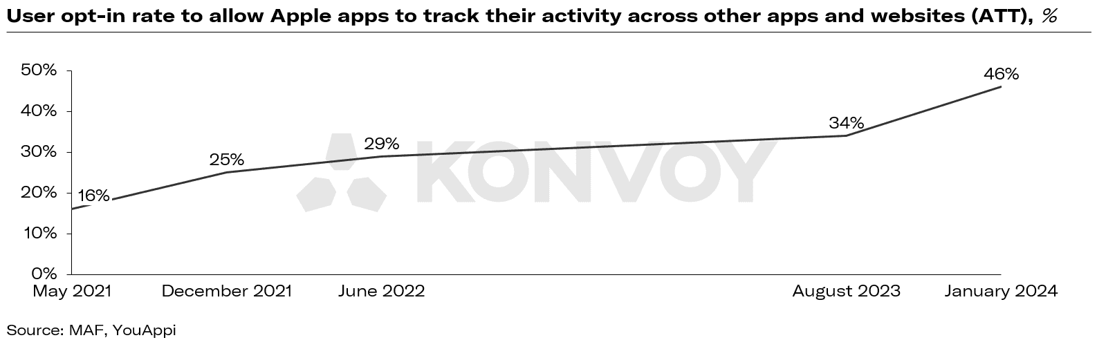 Agentic Advertising and the Future of Digital Marketing