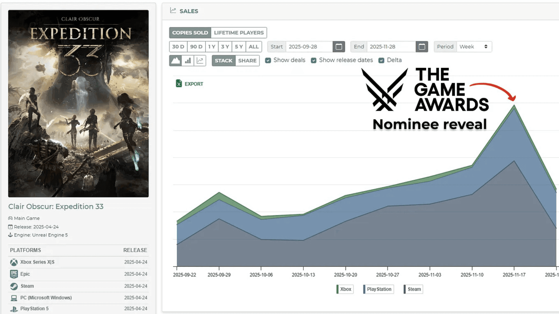 Alinea Analytics Details New Game Sales Estimates