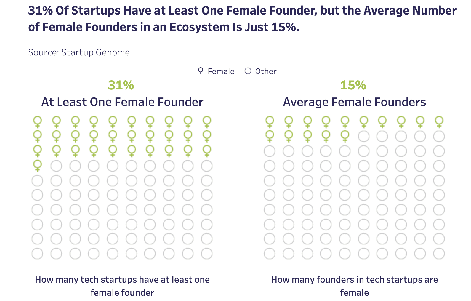 Analysis of $100 Million Gaming Exit Founders