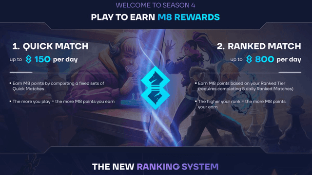 Anichess Season 4 Offers $10k Prize Pool