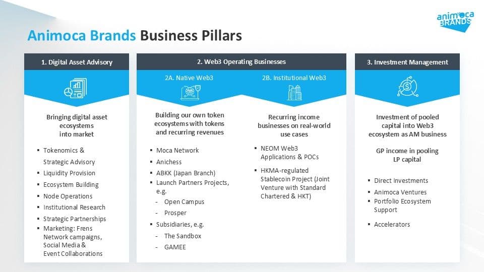 Animoca Brands Reports $108 Million in Q4 2024