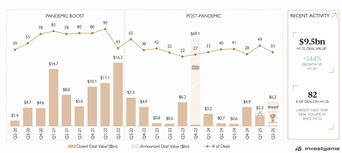 Aream & Co Q2 2025 Report