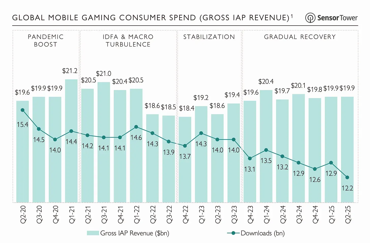 Aream & Co Q2 2025 Report