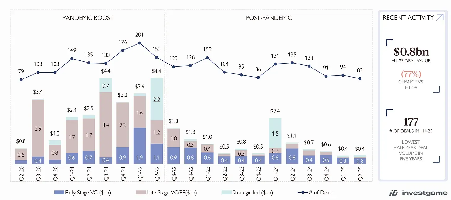 Aream & Co Q2 2025 Report