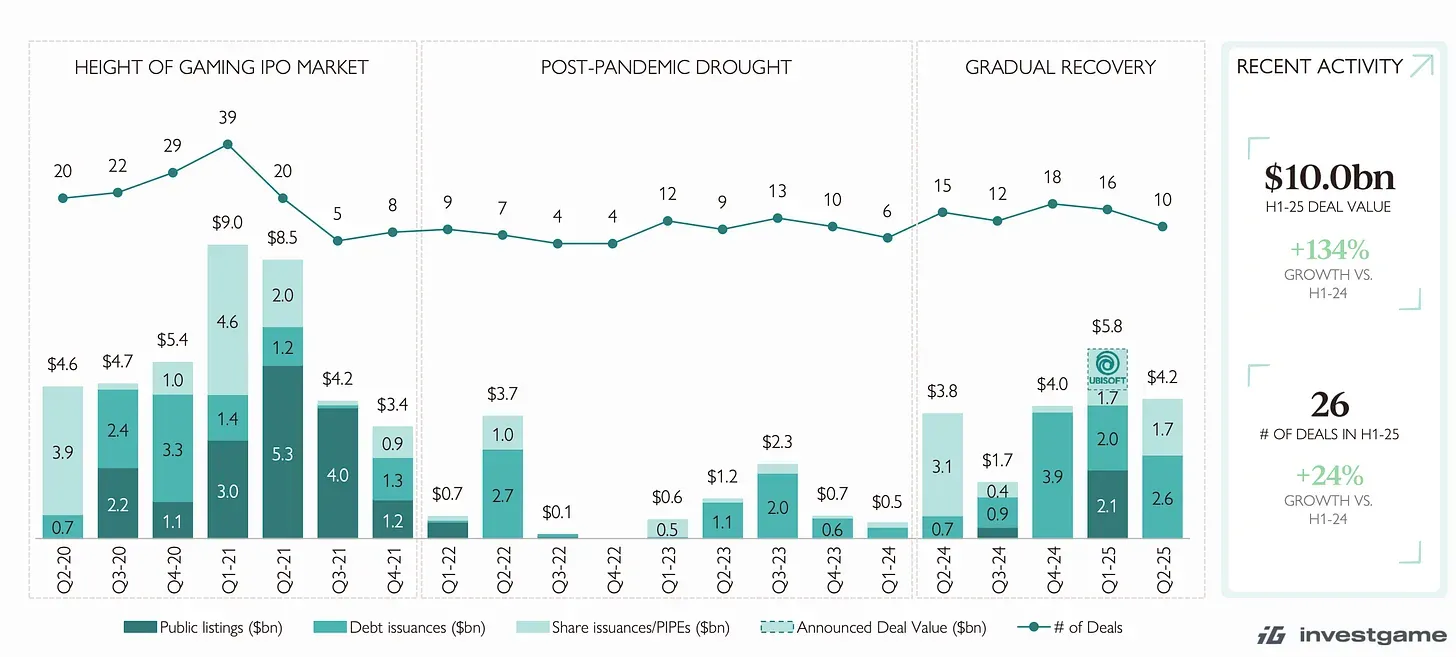 Aream & Co Q2 2025 Report