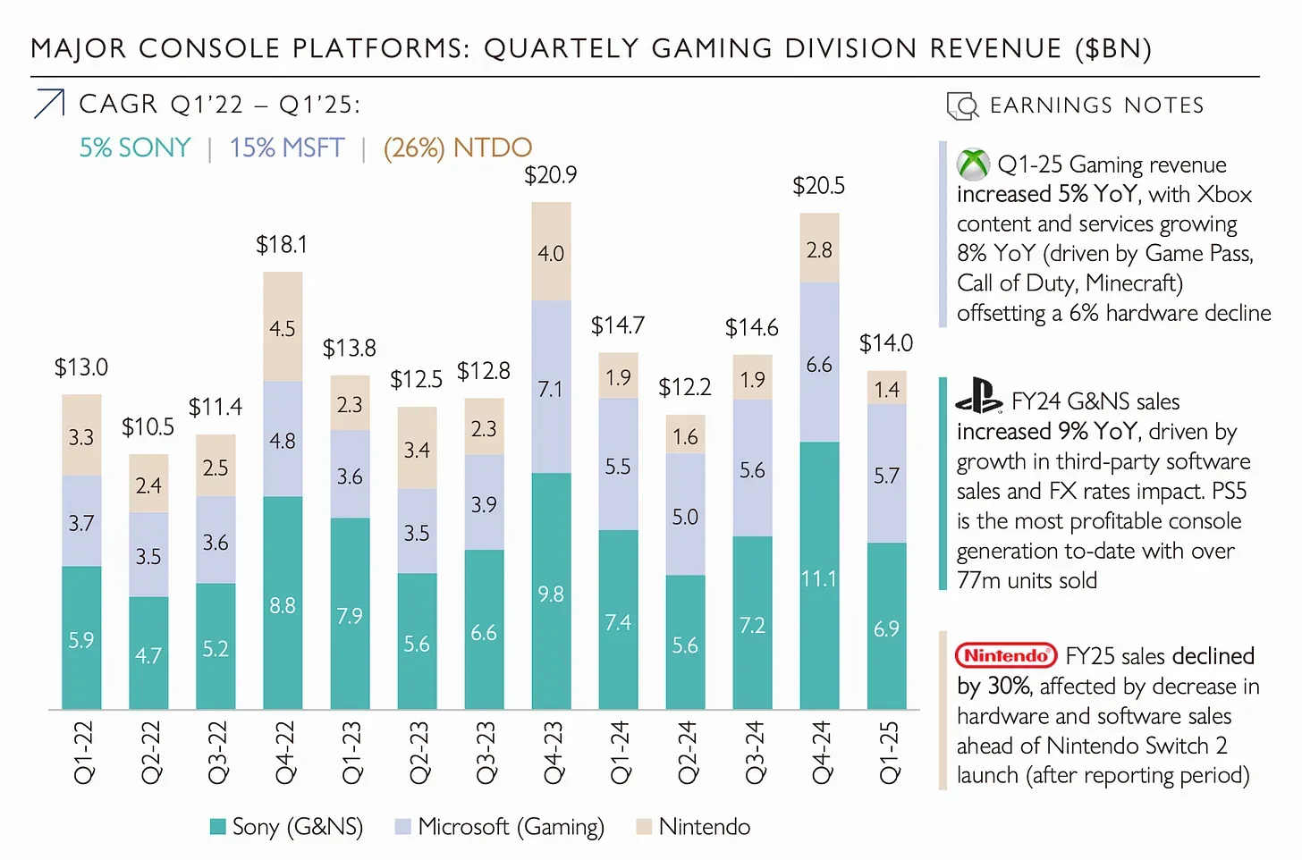 Aream & Co Q2 2025 Report