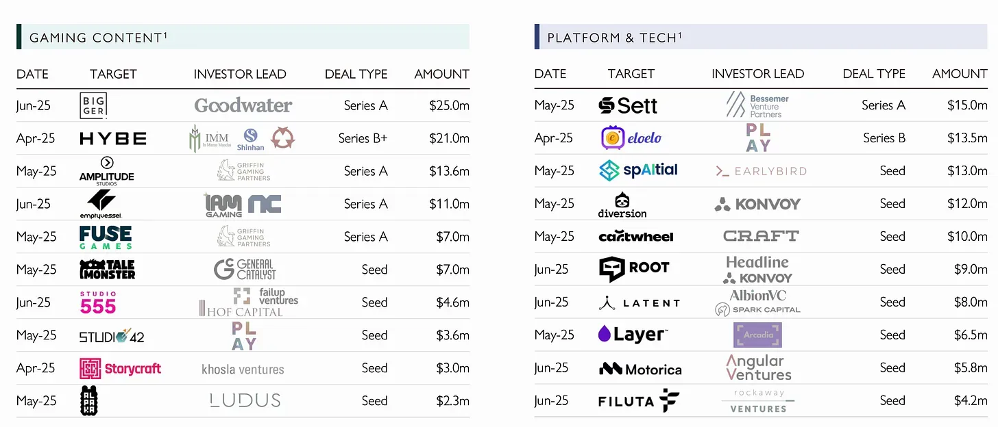 Aream & Co Q2 2025 Report