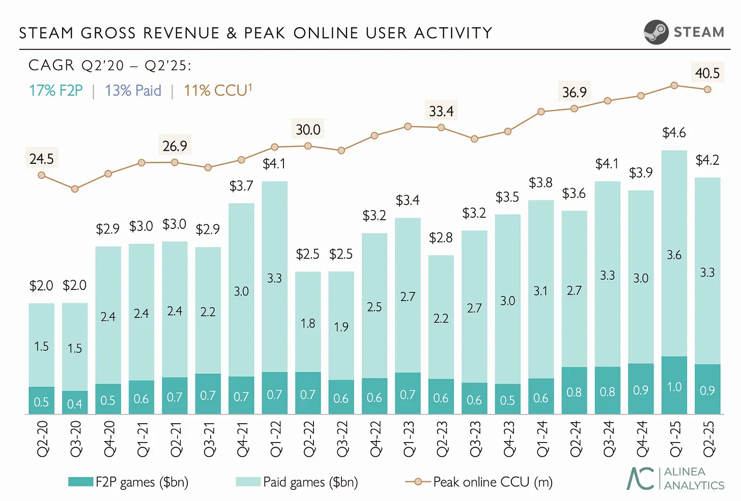 Aream & Co Q2 2025 Report