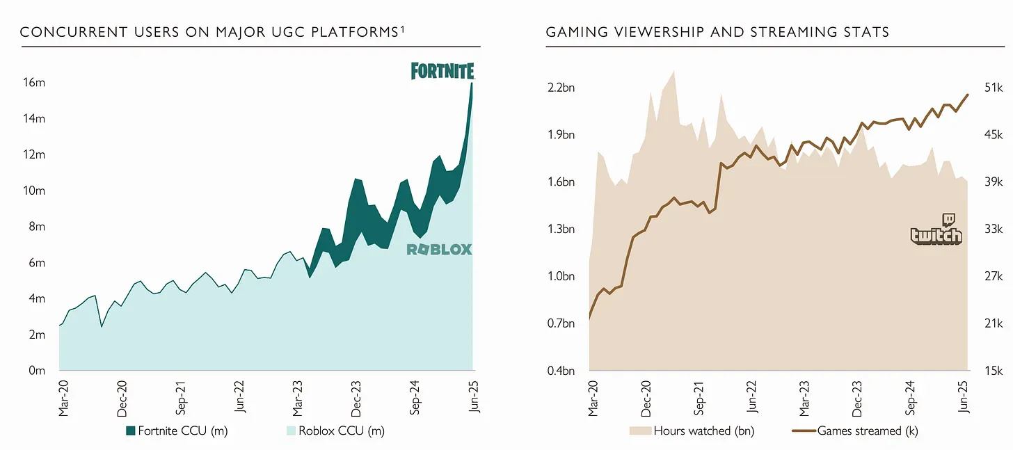 Aream & Co Q2 2025 Report