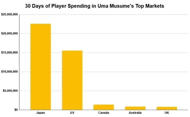 August Sales, Revenue, and Player Milestones