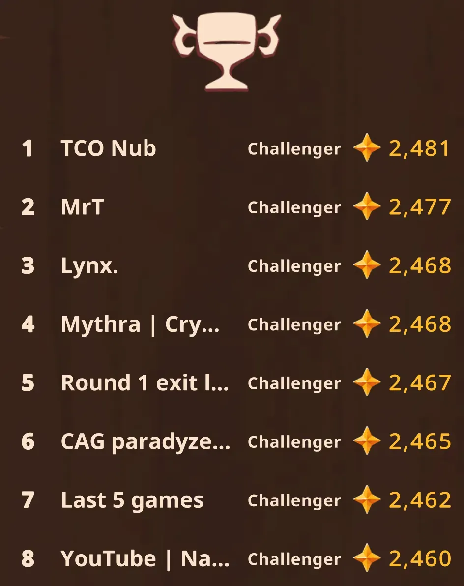 Axie Infinity Origins S13 Postseason