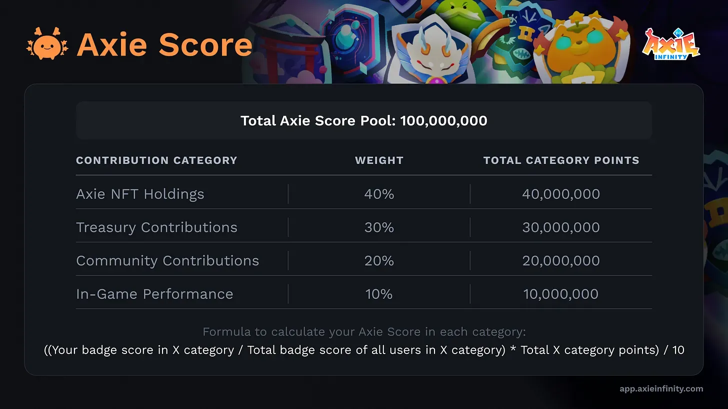 Axie Infinity Updates Score System