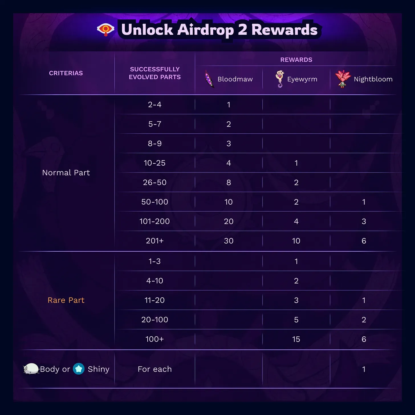 Axie Reveals Nightmare Accessory Airdrop 2