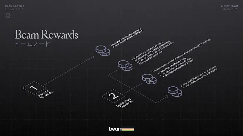 Beam Network Becomes a Layer 1 Blockchain