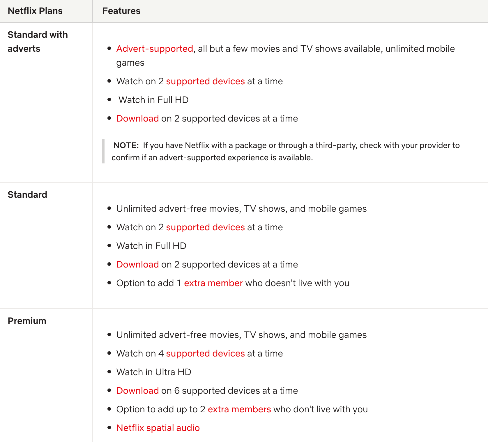 Best Game Subscription Services in 2025