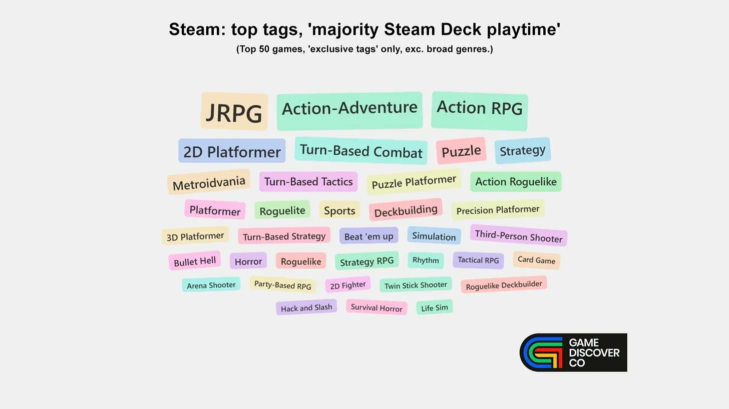 Best Steam Deck Games 2025