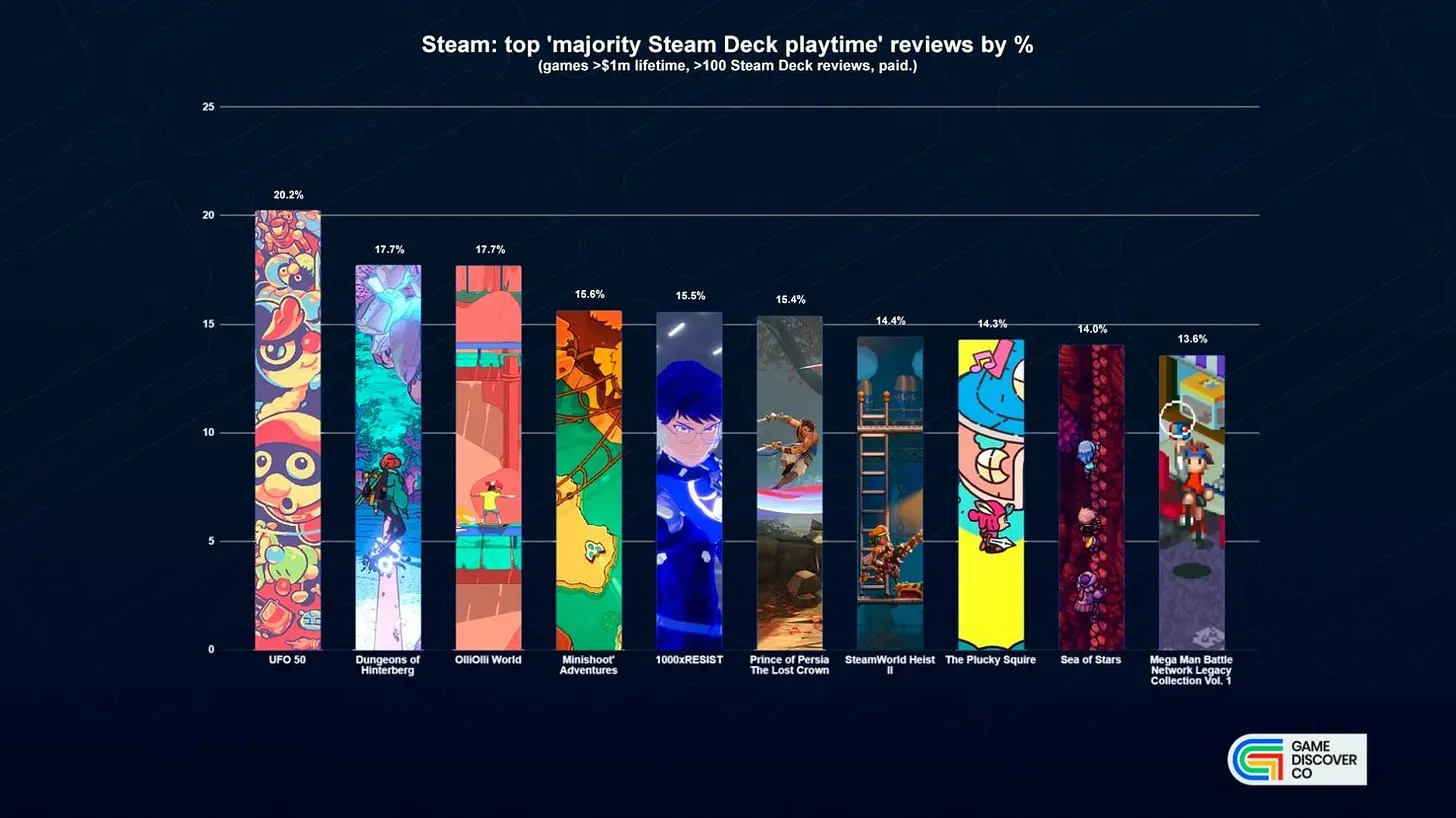 Best Steam Deck Games 2025