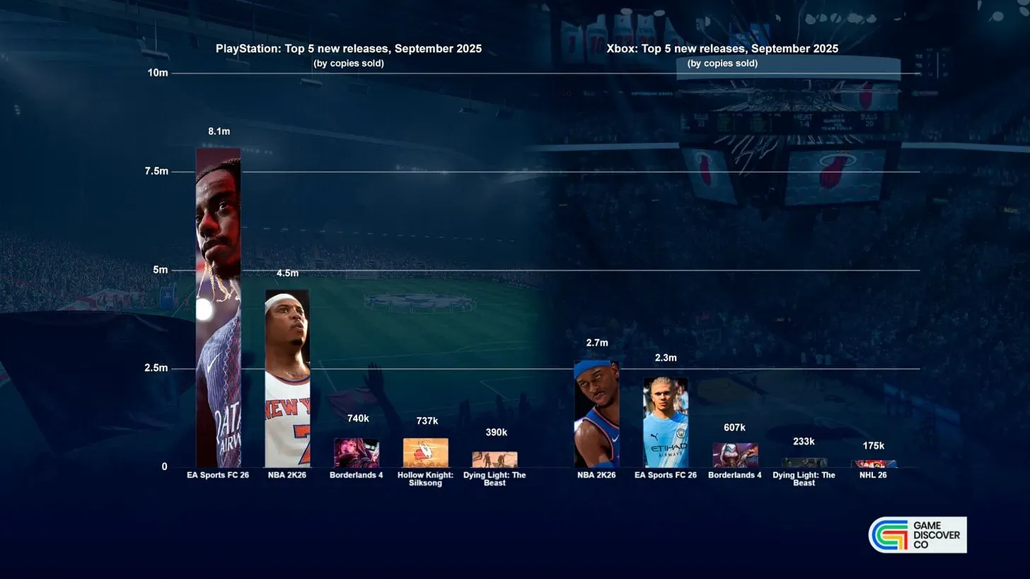 Biggest Games for September 2025