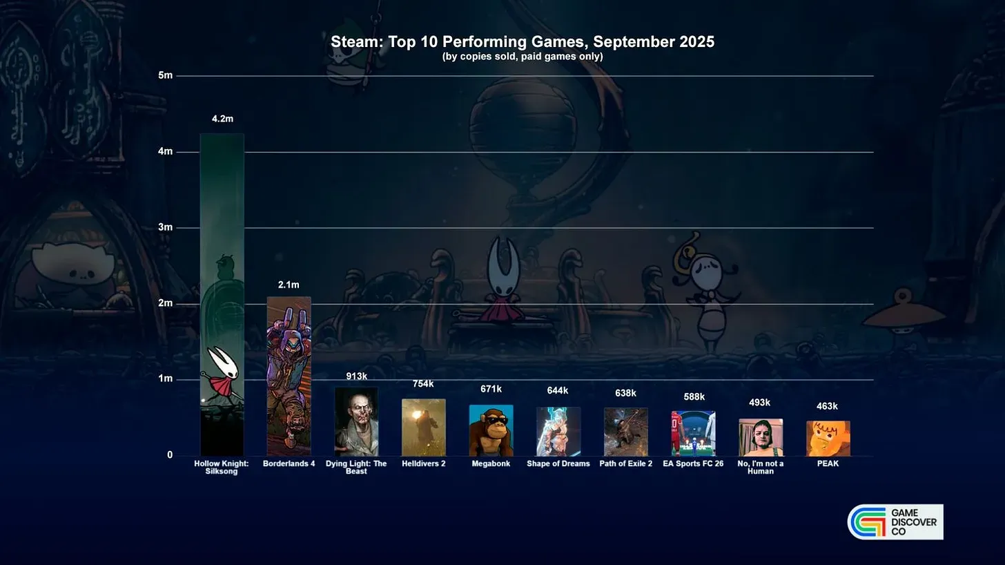 Biggest Games for September 2025