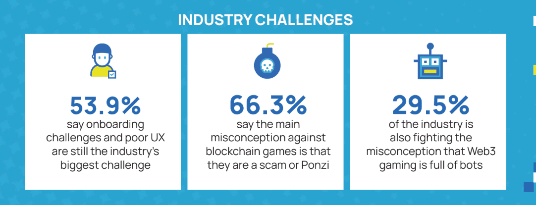 Blockchain Game Alliance 2024 Report Summary