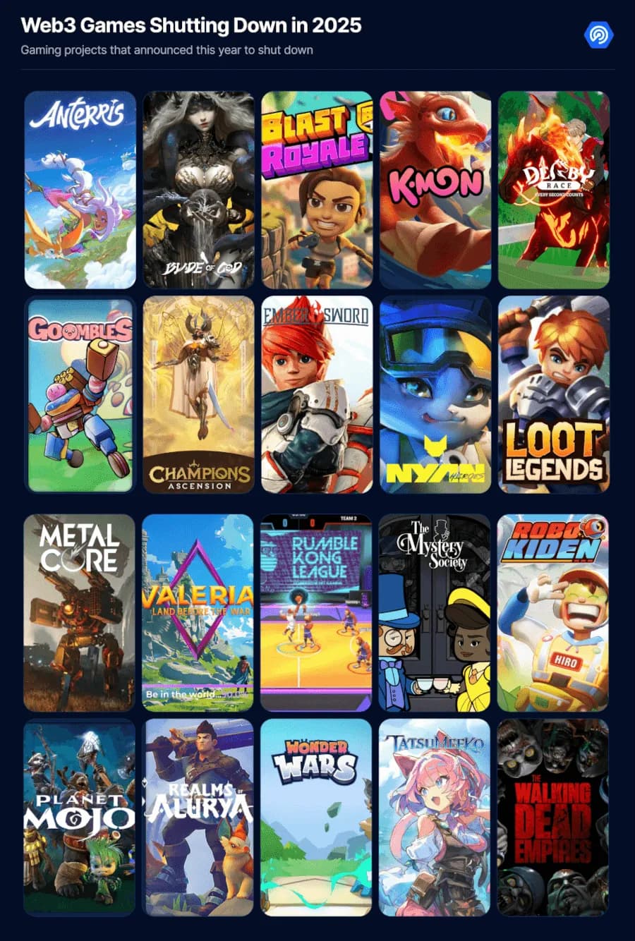 Blockchain Gaming Trends: May 2025 DappRadar Report