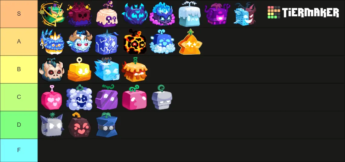 Bloxfruits Tierlist.png