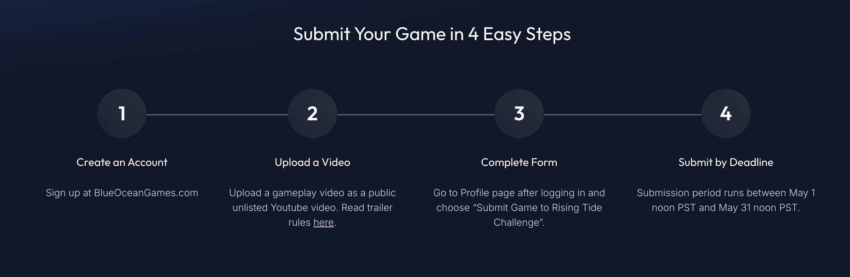 Blue Ocean Games New $30 Million Fund