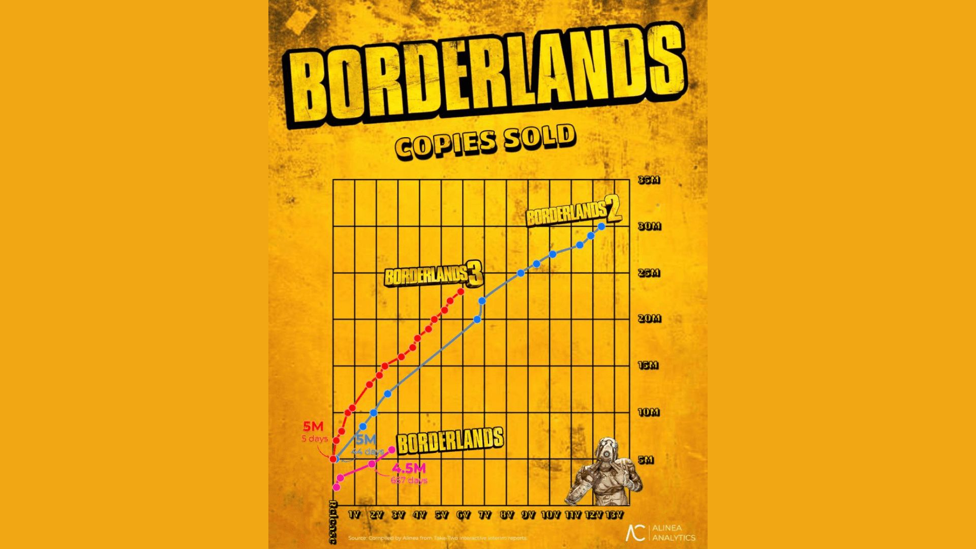 Borderlands 4 Release Date