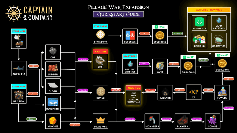 Captain & Company Launches New Event