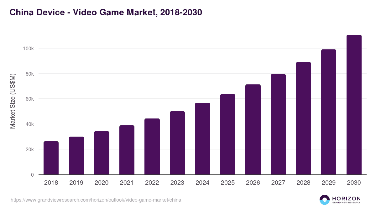 China Game Market Hits $23 Billion