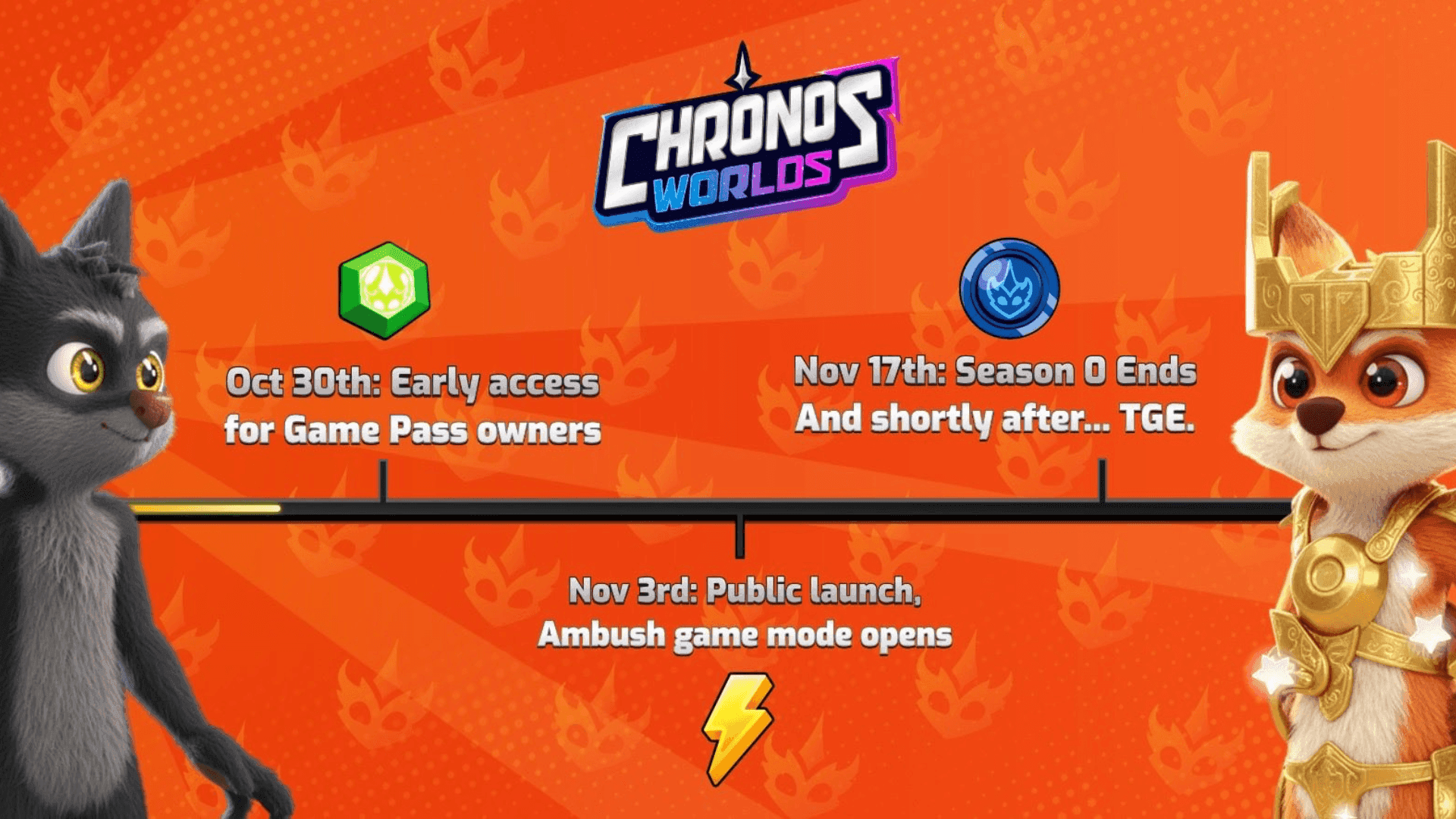 ChronosWorlds Event Offers 3M $SPHR