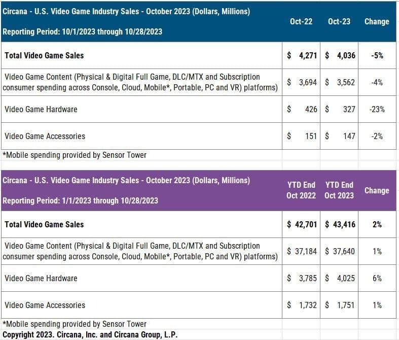 Circana sales.jpg