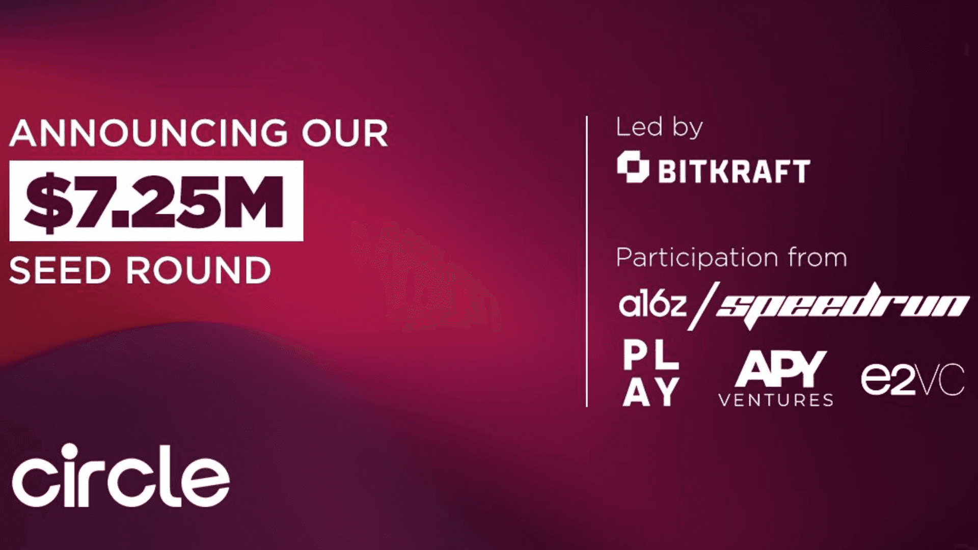 Circle Games Raises Over $7 Million