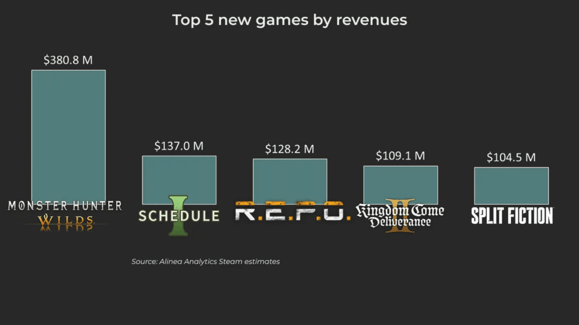 Co-op Games Earn $4.1 Billion on Steam