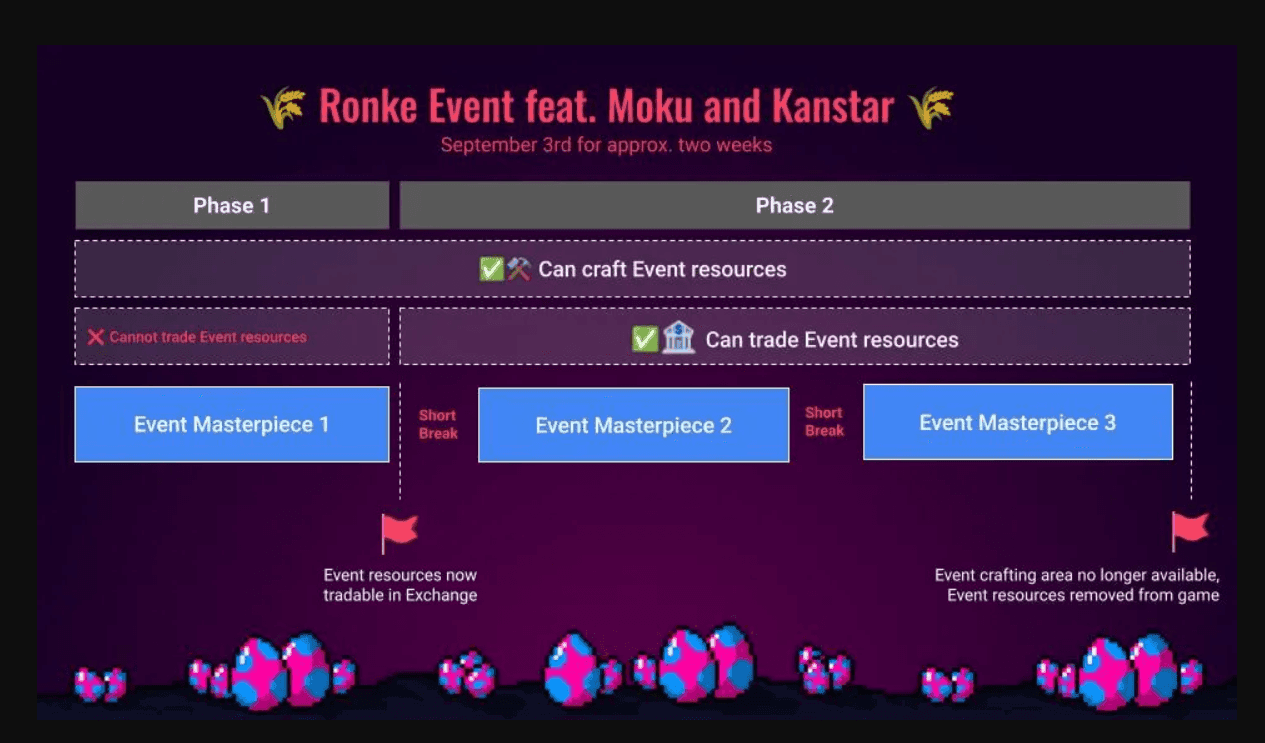 Craft World Reveals New Event on Ronin