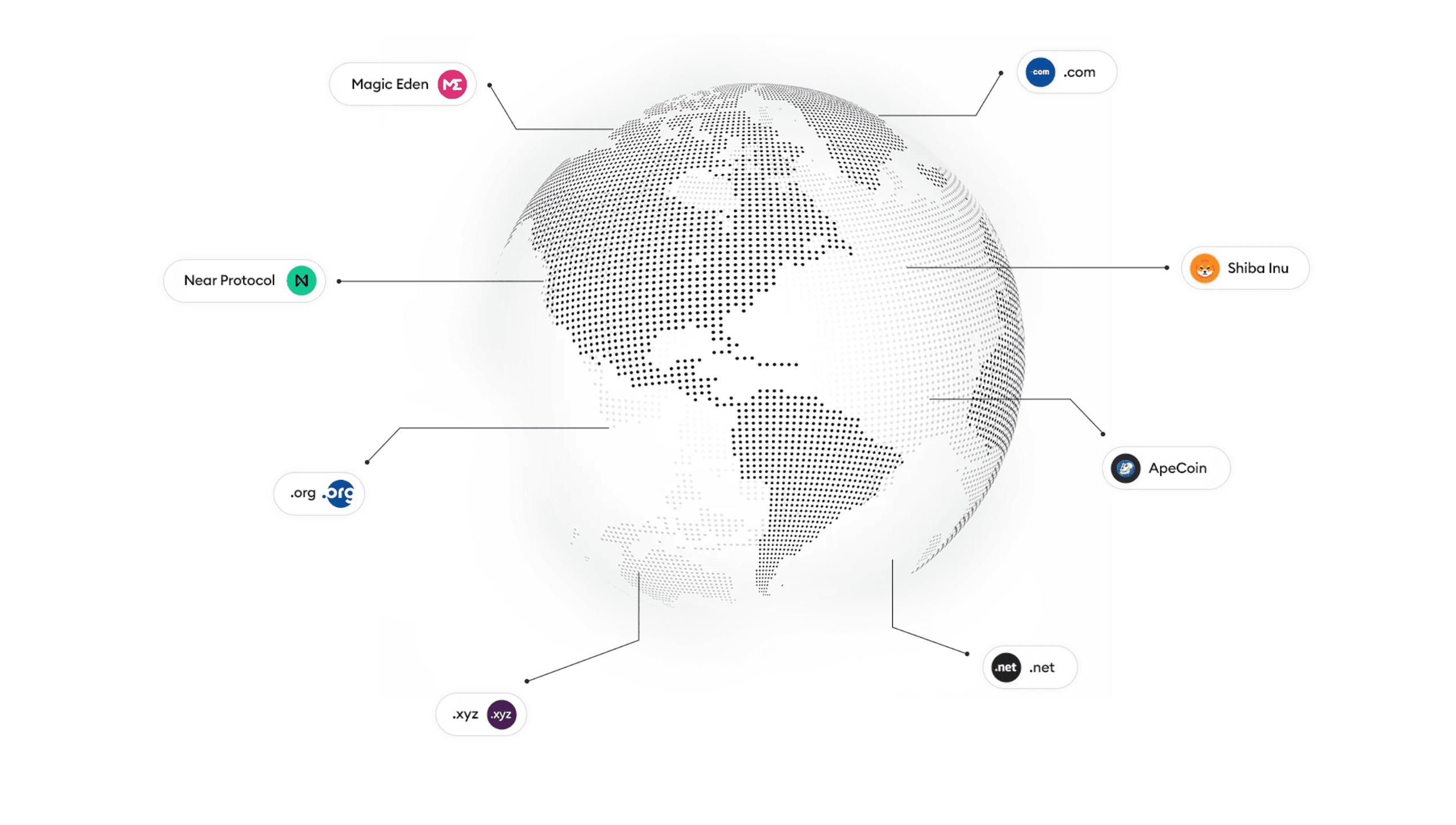 D3 Global Secures $25 Million in Funding