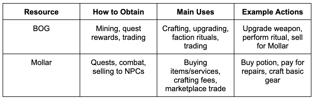 DRKVRS Economy Revealed and Listing on Epic