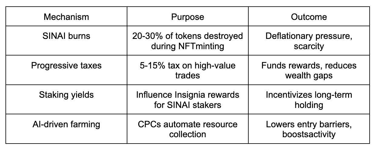 DRKVRS Economy Revealed and Listing on Epic