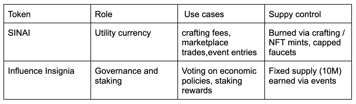 DRKVRS Economy Revealed and Listing on Epic