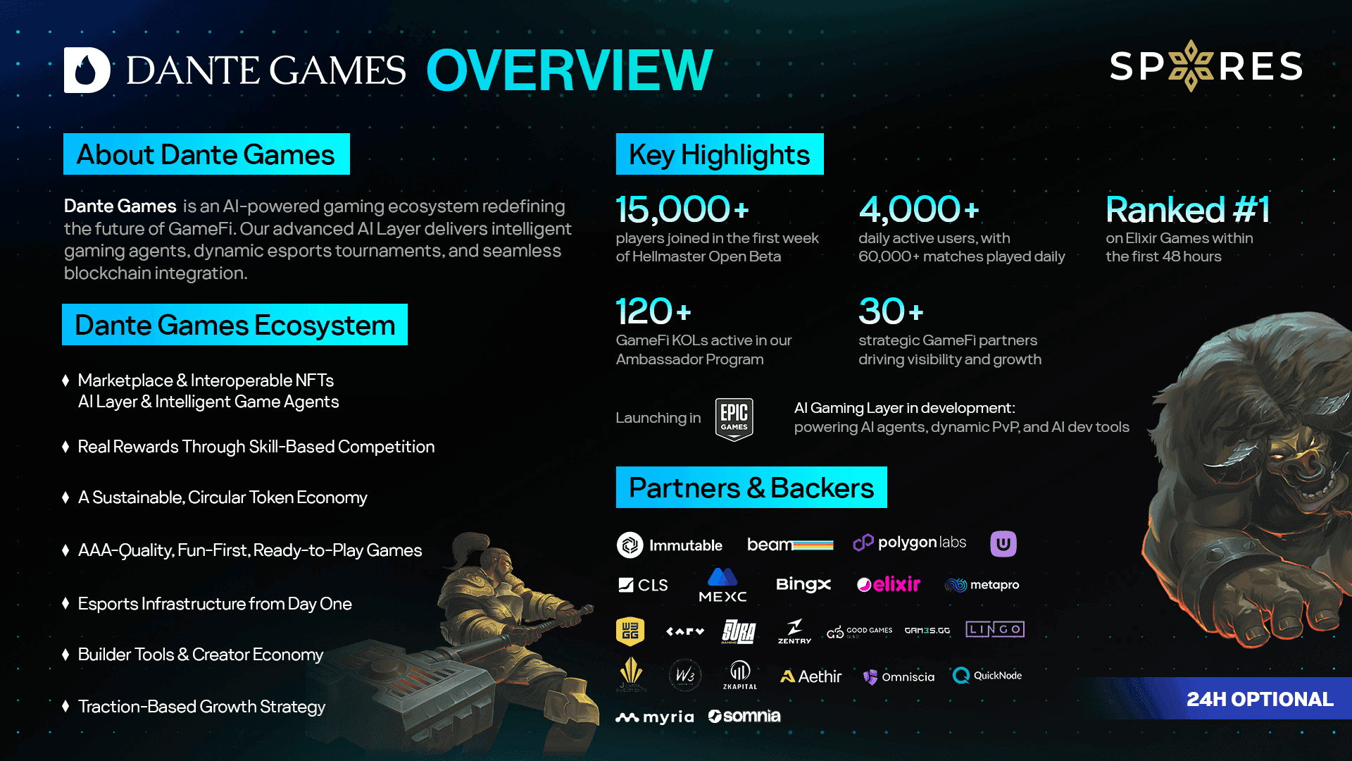 Dante Games Raises Ahead of TGE