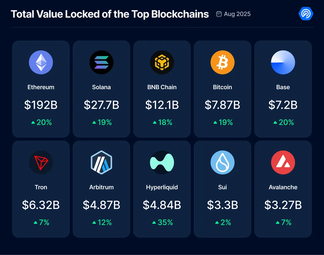DappRadar Industry Report August 2025