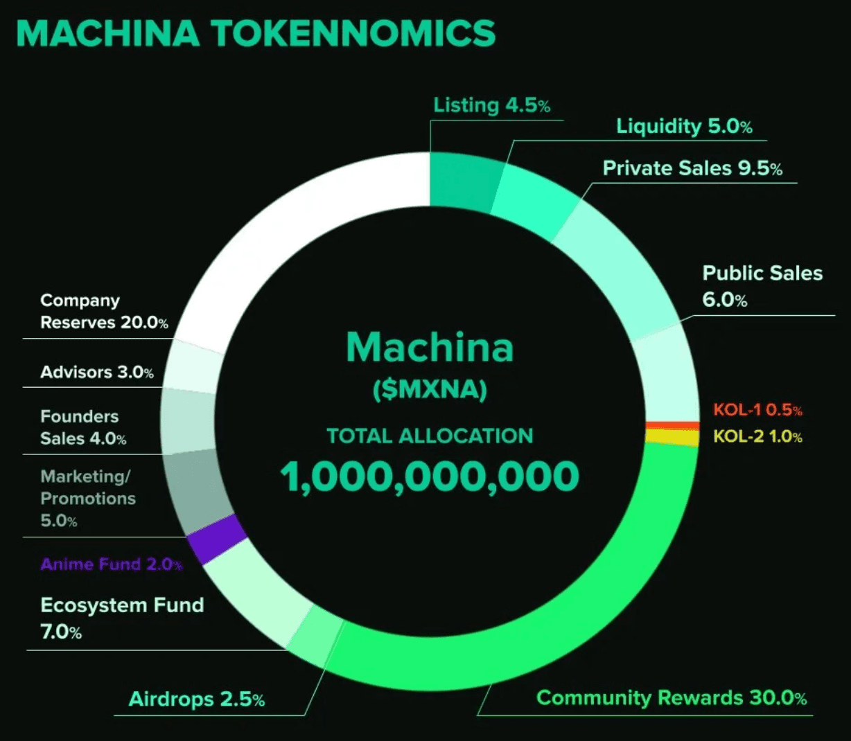Dark Machine: Innovating Gaming and Anime Through Web3