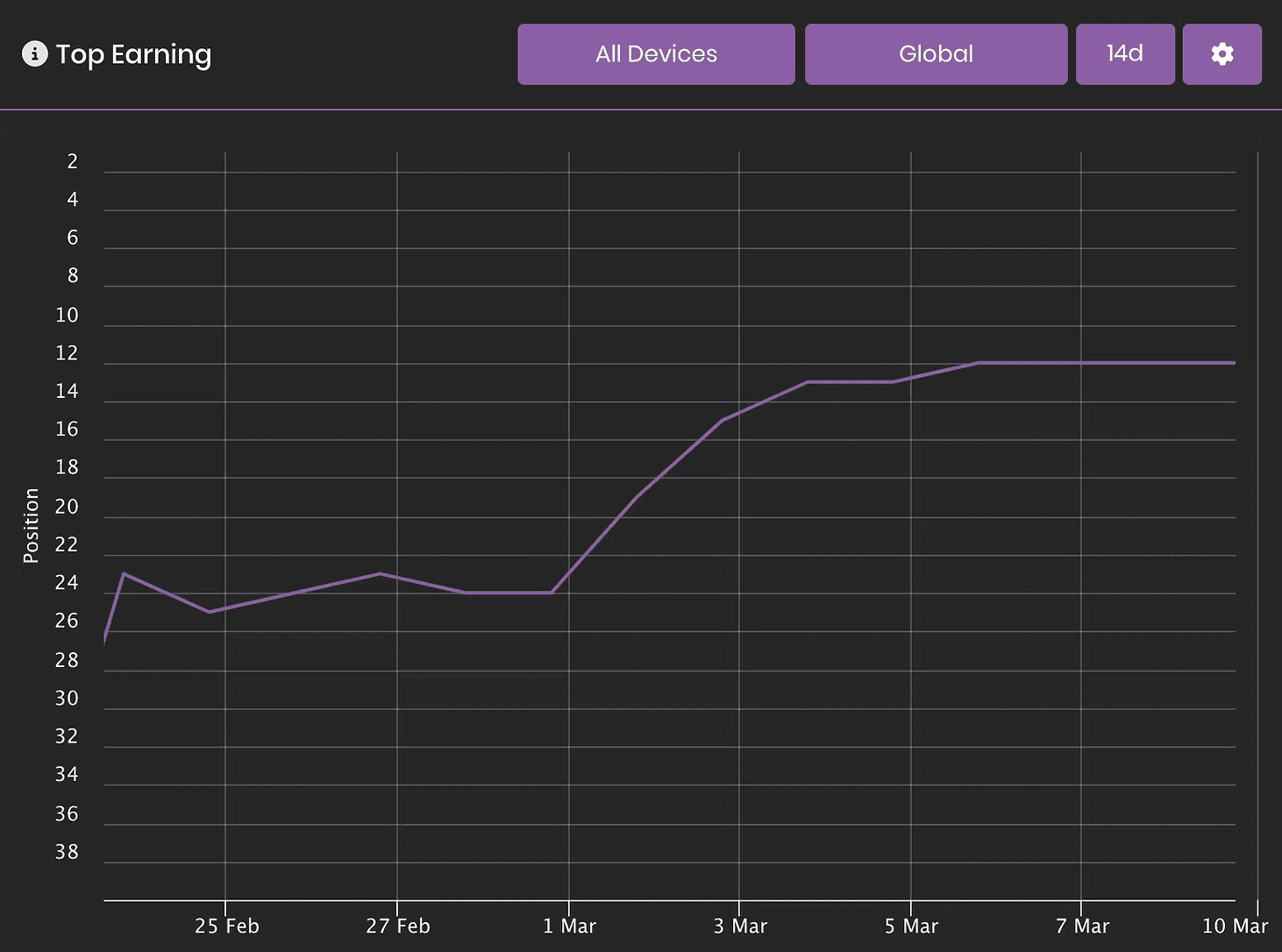 Dead Rails Roblox's Zombie Game