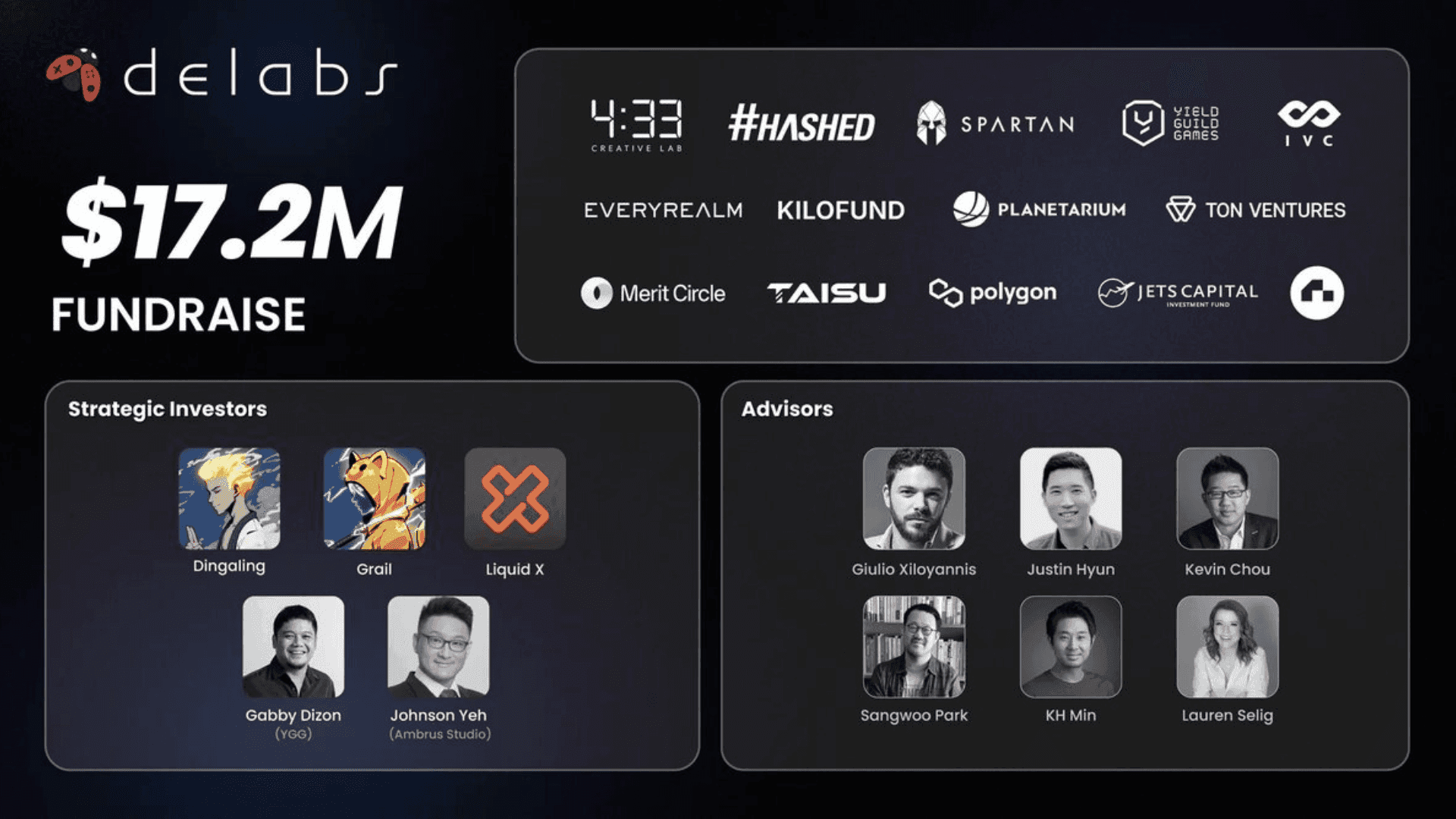 Delabs Games Raises Over $5 Million