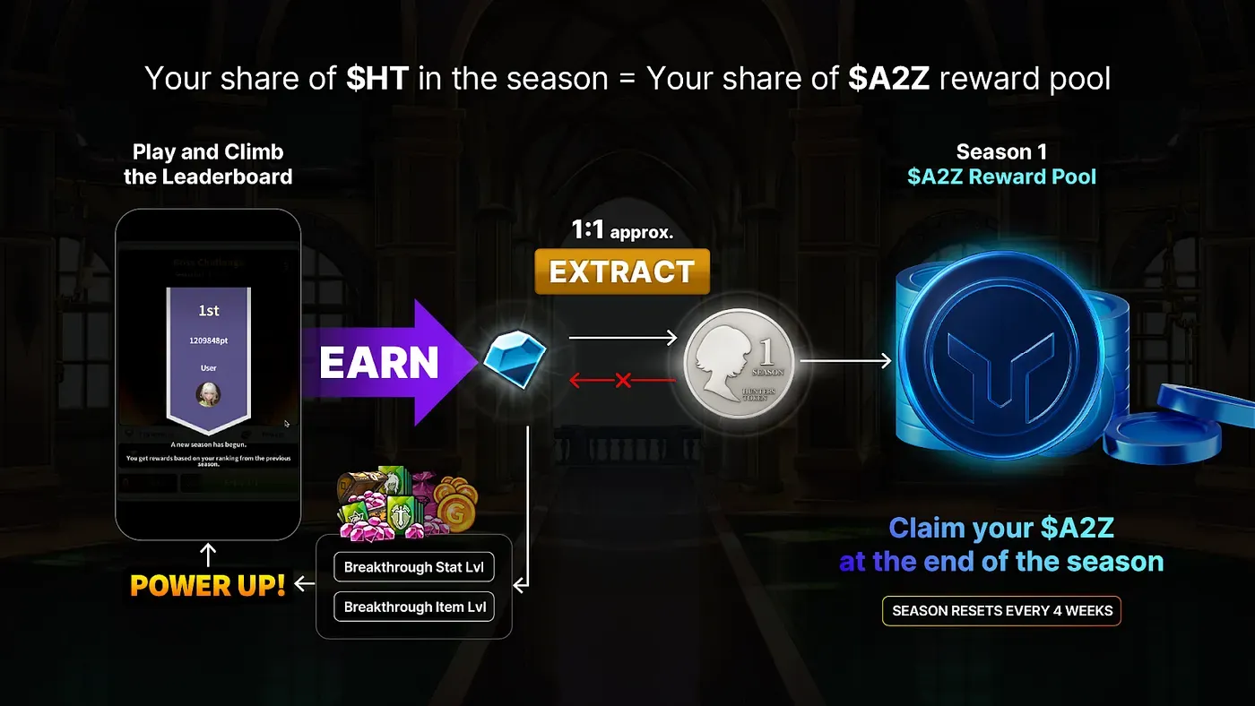Details on Arena-Z Hunters Token