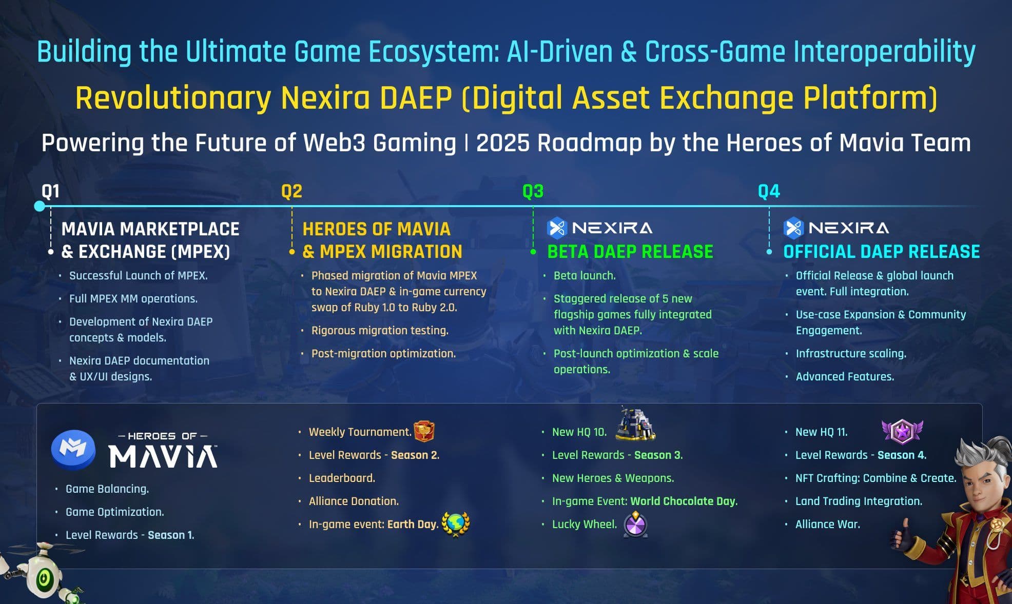 Details on Heroes of Mavia's 2025 Roadmap